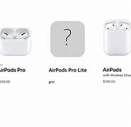 Image result for Apple Air Pods in Order of Release