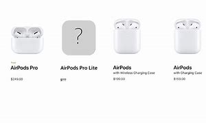 Image result for AirPods in Order