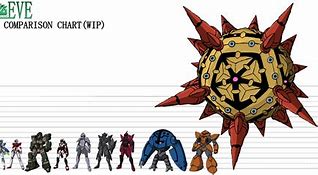 Image result for Gundam Size Chart