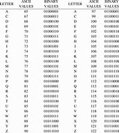Image result for Basic ASCII Table Binary