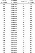 Image result for ASCII Binary Code Alphabet