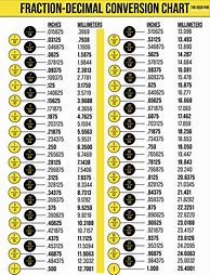 Image result for Machinist Fraction to Decimal Chart