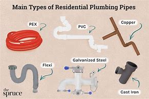 Image result for Water Line Pipe Types