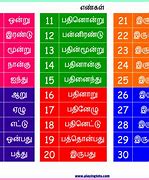 Image result for Numbers in Tamil Language