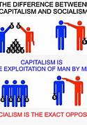 Image result for Capitalism Explained Meme