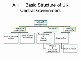 Image result for Princedom Government Diagram