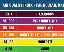 Image result for Aqi Air Quality
