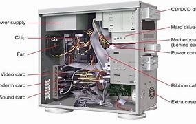 Image result for Parts in System Unit