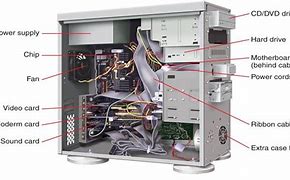 Image result for CPU System Unit
