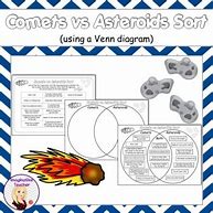 Image result for Comets Asteroids and Meteors Venn Diagram