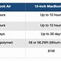 Image result for MacBook Air 13 Dimensions