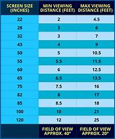 Image result for TV Seating Distance Chart