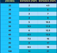 Image result for TV Size vs Distance Chart