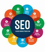 Image result for Need of SEO