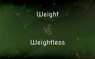 Image result for Define Weight