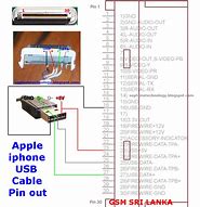 Image result for iPod Connector Plug