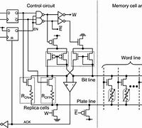 Image result for How Memory Works Programming