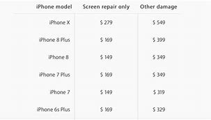 Image result for How Much Is the iPhone 5S Cost