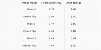 Image result for How Much Does the iPhone 15 Cost PHP