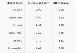 Image result for iPhone 8 Plus Screen Repair