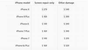 Image result for iPhone Screen Repair Cost
