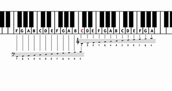 Image result for Coffin Dance Piano Keyboard