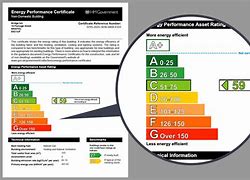 Image result for Commercial EPC Rating Chart