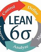 Image result for Lean Six Sigma Yellow Belt Logo