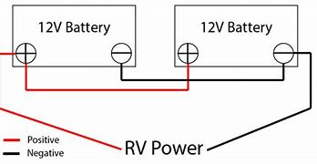 Image result for 12V Battery Wires