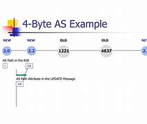 Image result for 4-Byte Example
