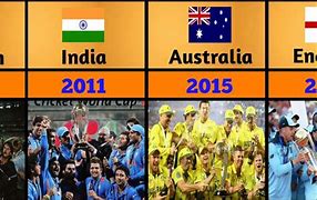 Image result for England Cricket World Cup Winners