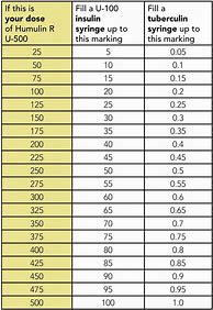 Image result for Lithium Dosing Chart