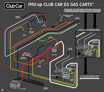Image result for 48 Volt Club Car Solenoid Wiring Diagram