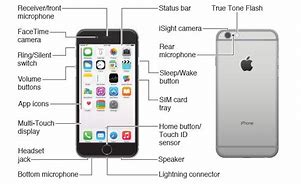 Image result for iPhone 7 Parts List