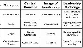 Image result for Frames of Leadership