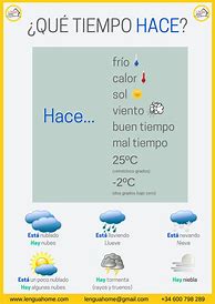 Image result for El Clima En Espanol