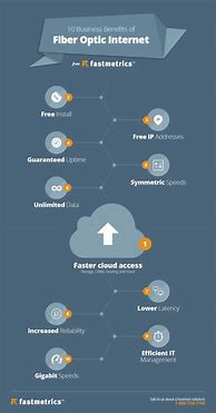 Image result for Optical Fibre Internet Connection