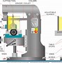 Image result for Horizontal Milling Machine Parts