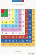 Image result for Math Chart Modie