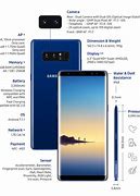 Image result for Samsung Galaxy Note 8 Android 12