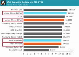 Image result for iPhone Battery Compatibility Chart