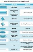 Image result for Physical Model Symbol