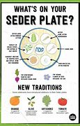 Image result for Passover Meal Steps