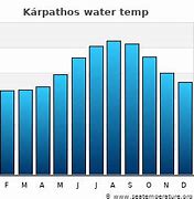 Image result for Karpathos Weather
