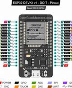 Image result for Esp32 Pines