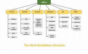 Image result for Common Key Points On a Job Breakdown Sheet