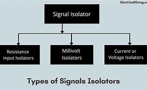 Image result for Different Types of Isolators