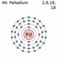 Image result for Palladium Atomic Structure