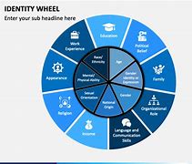 Image result for Identity Wheel