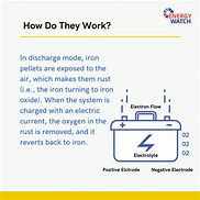 Image result for Iron Air Battery Nexus